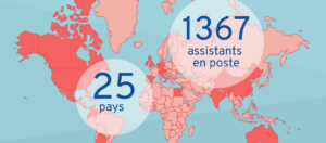 Assistants de français à l’étranger : un plus dans le parcours universitaire