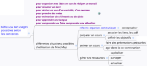 Atelier de l&rsquo;Ecole communautaire « Créativité et mind map »