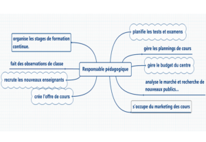 Responsables pédagogiques > Formation à Paris les 3 et 4 octobre