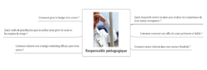 Formation de responsables pédagogiques – 3 et 4 octobre à Paris > Entretien avec Odile Ledru-Menot