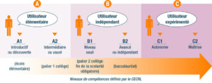 Un nouveau site pour le cadre européen commun de référence pour les langues.